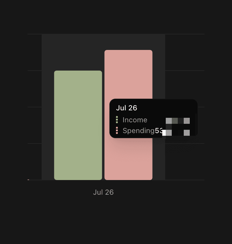 The Blipko dashboard showing bucket budgets and recent spending